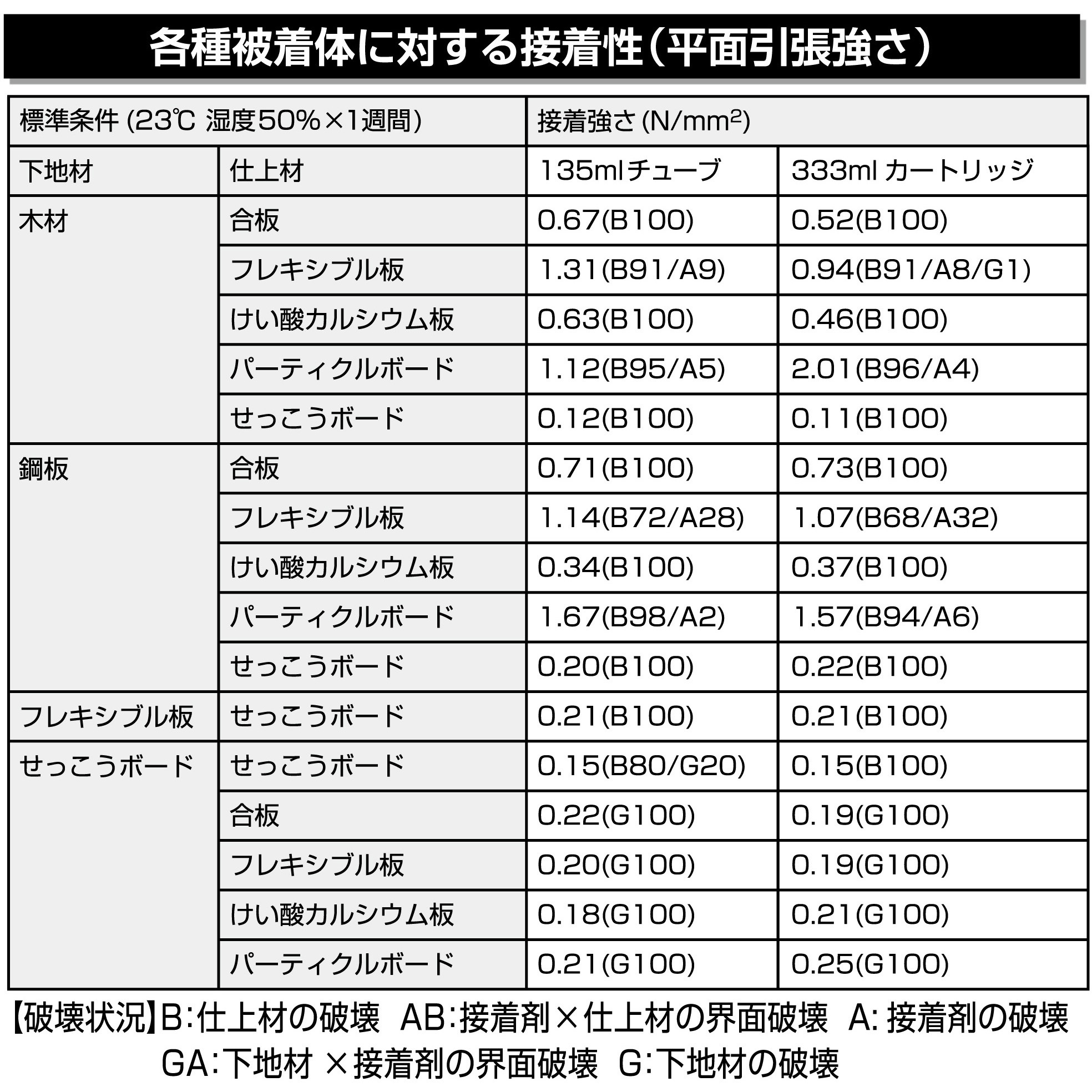 SGI-1-L 一般用接着剤 ロールタイプ 10本 SG-1／SG-1R／SG-1・L | 建築用 | セメダイン株式会社