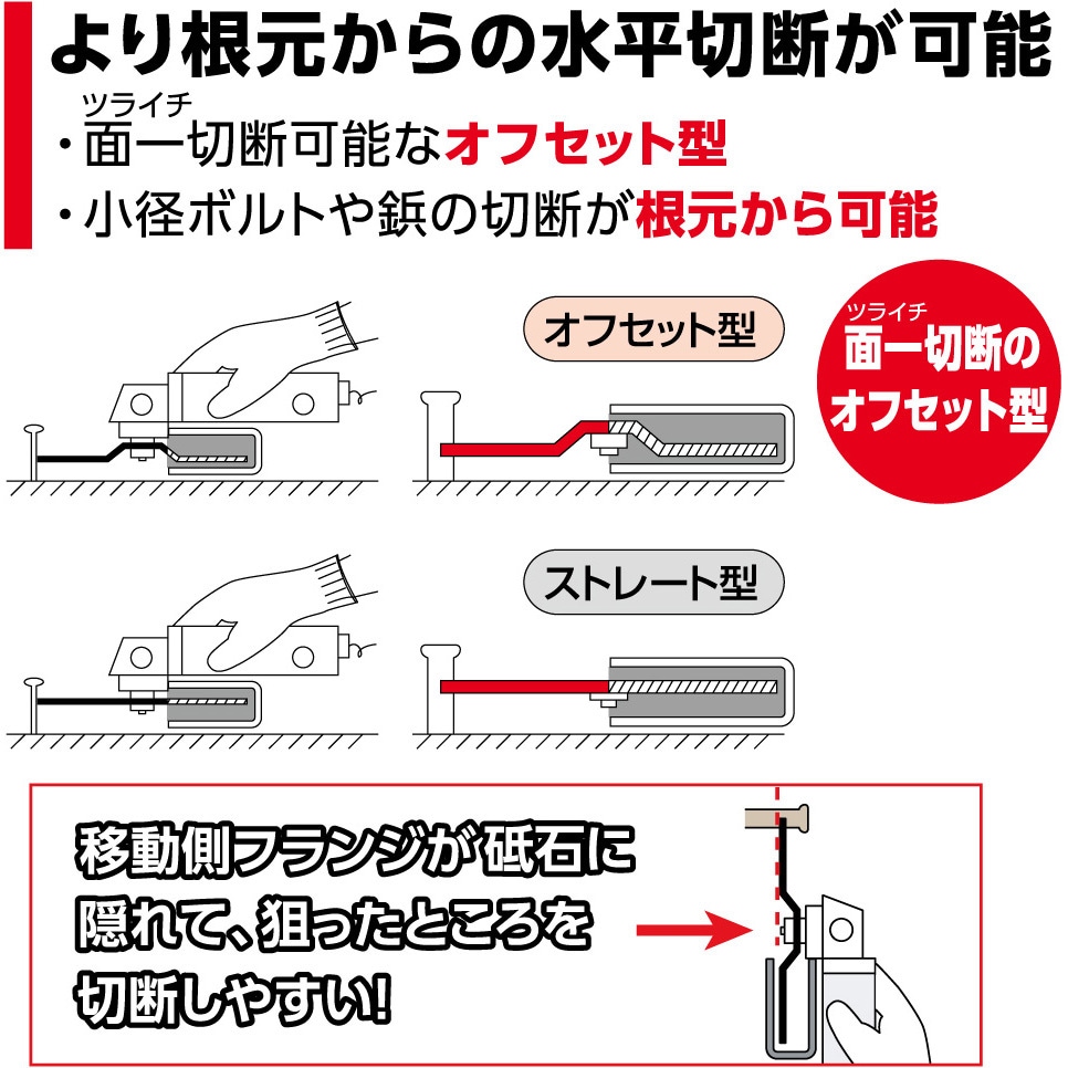 DCT212513NX46S 切断砥石 デルタカットⅡ(両面補強 オフセット型