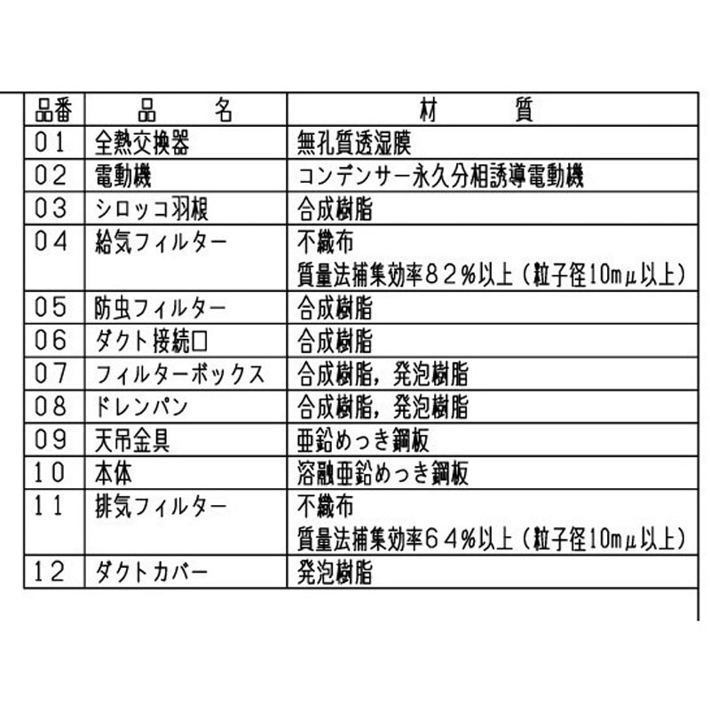 VL-15PZM4-R ロスナイセントラル換気ユニット 1台 三菱電機