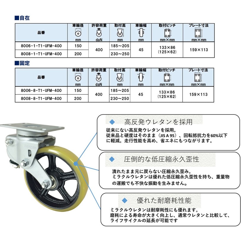 8008-1-T1-UFM-400 超重荷重運搬用キャスター ミラクルウレタン