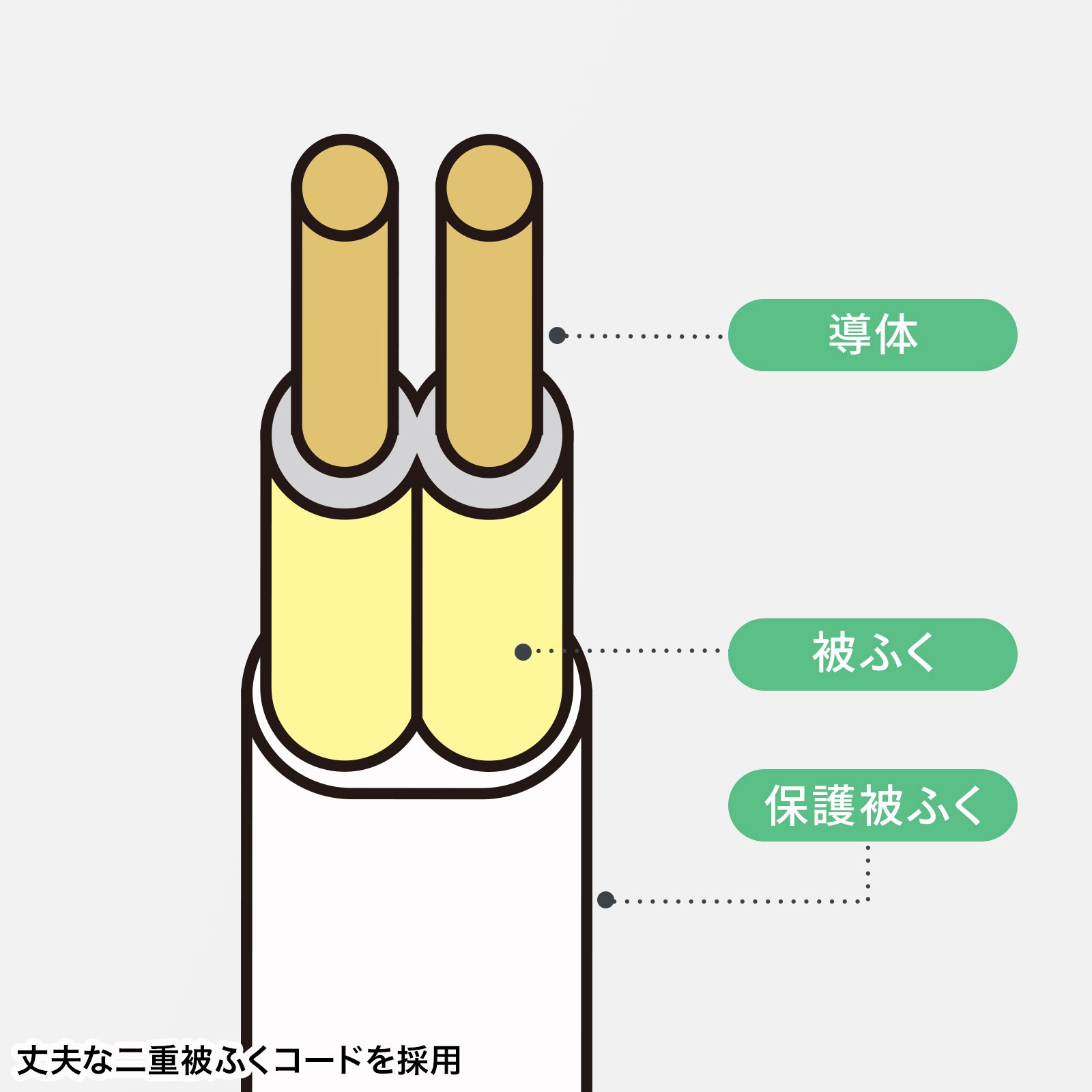 TAP-B8-3K 電源延長コード サンワサプライ 1個口+プラグ側1個口