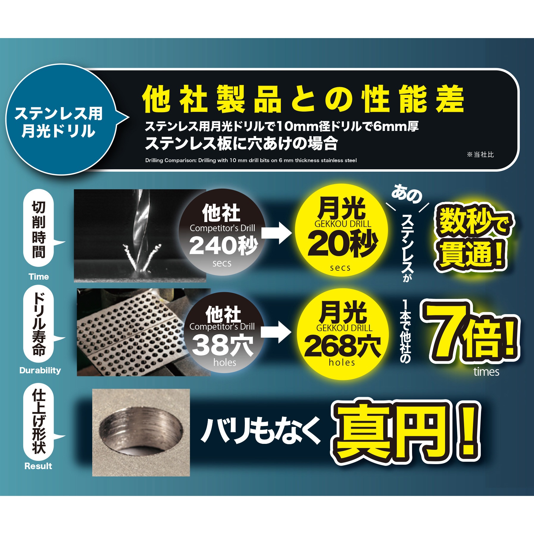 FSGKP10.5 ステンレス用月光ドリル SK11 サイズ10.5mm 1本 【通販