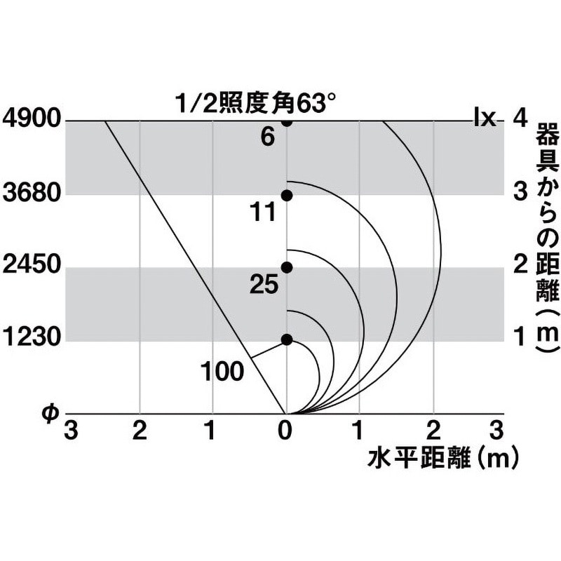 エスコートスポットライト 光束280Lm 電球色 幅79mm高さ155mm 8VLG21BK