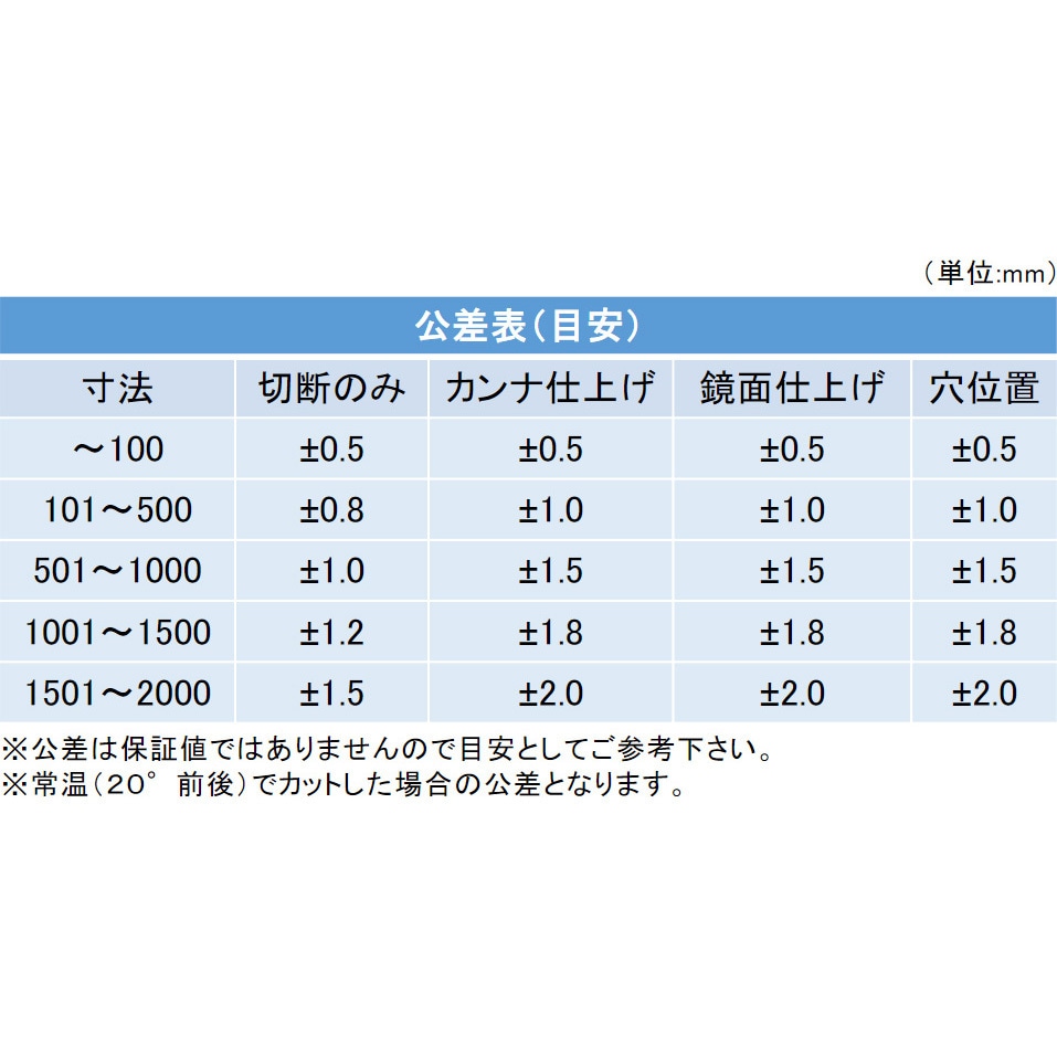JFAZ-AOTTP 【オーダー】アクリル板(押出) 20色 穴なし 1個 ノー