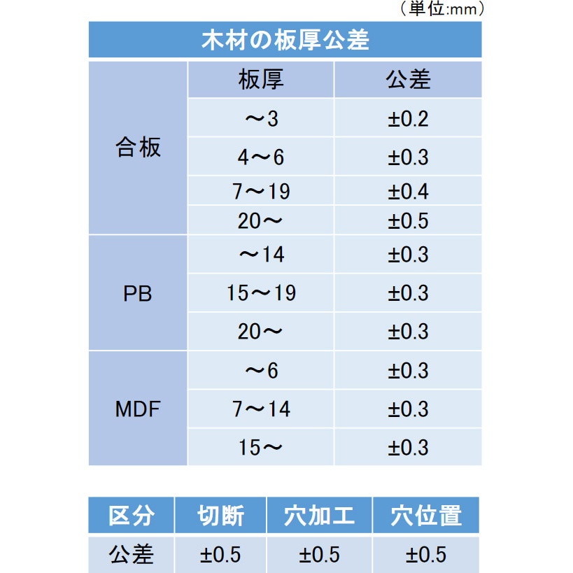 WBAZ-GHT2G1 【オーダー】普通合板 穴なし ノーブランド 穴数0 材質