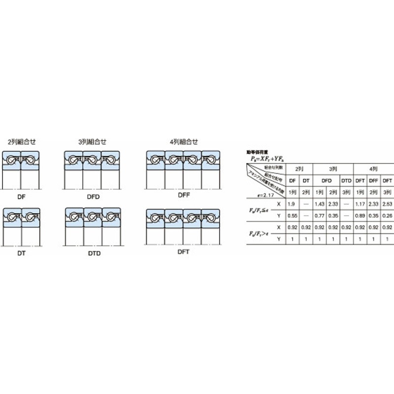 35TAC72SU ボールねじサポート用スラストアンギュラ玉軸受 35TAC72SU NSK(日本精工) 幅15mm 17,985円