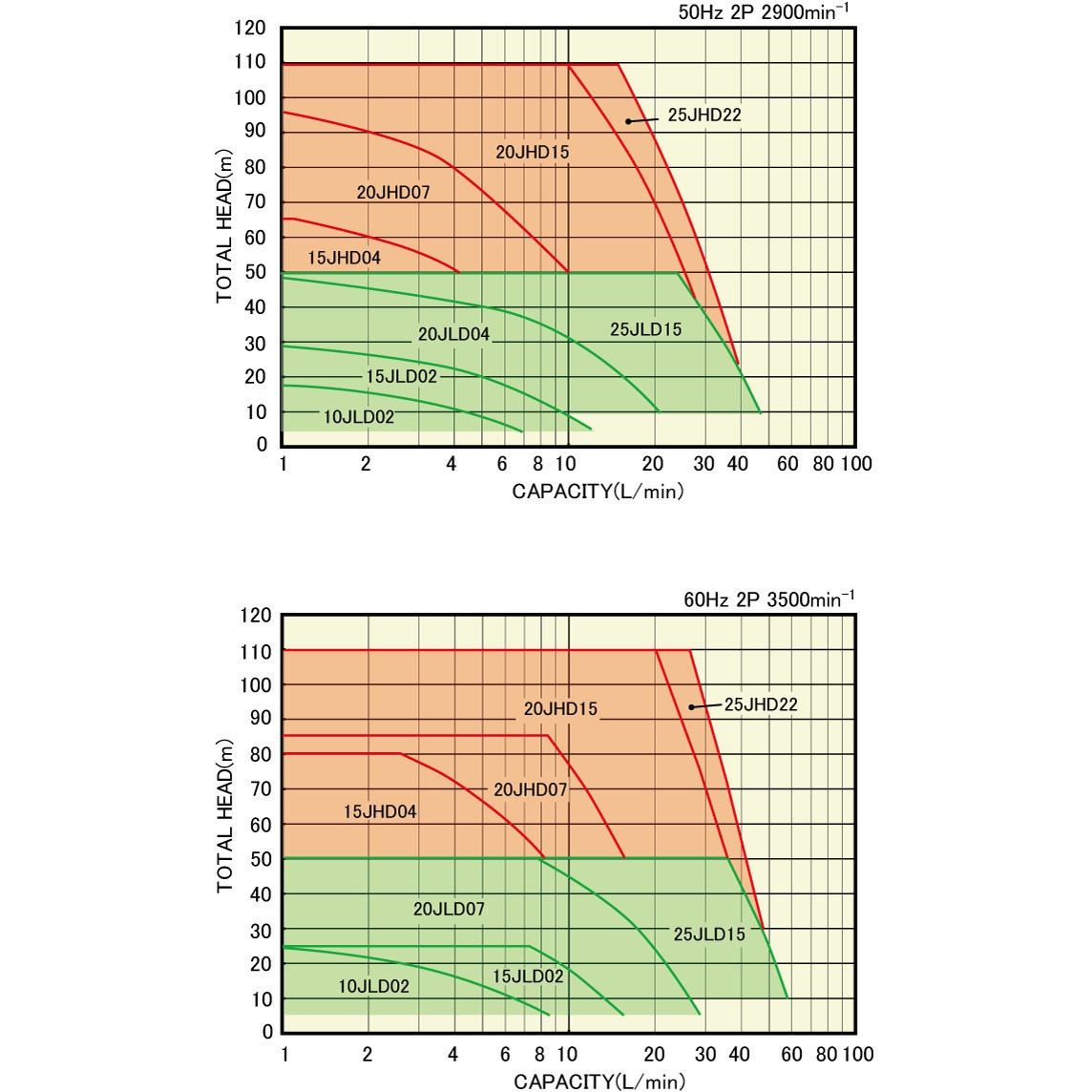 渦流タービンポンプJHD(クリーン・高圧・ステンレス) ニクニ 陸上