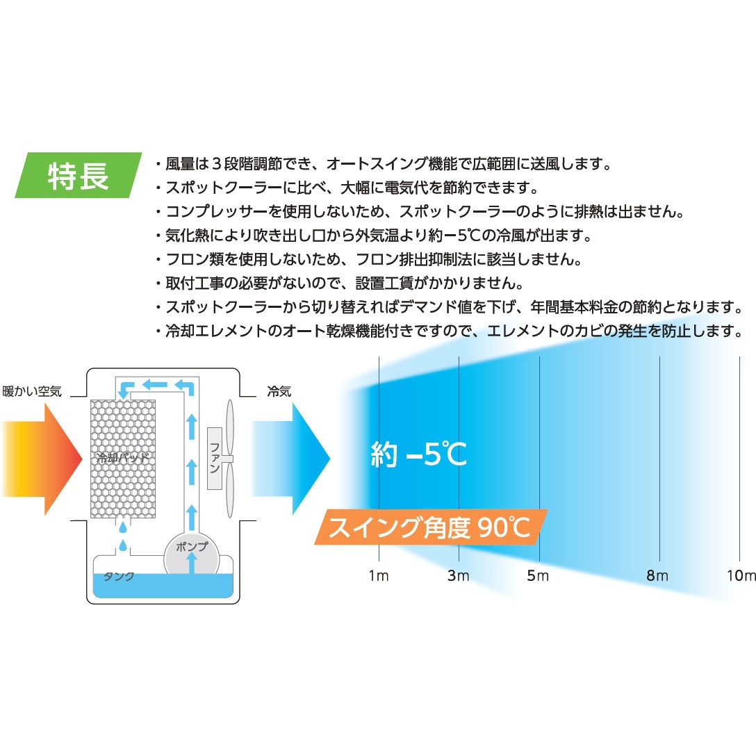 【設置工事不要】冷風機 電気冷風扇 強力 自動スイング パワフル送風 THREEUP 冷風扇 冷風機 保冷剤 コンパクト ペット 省エネ 節電