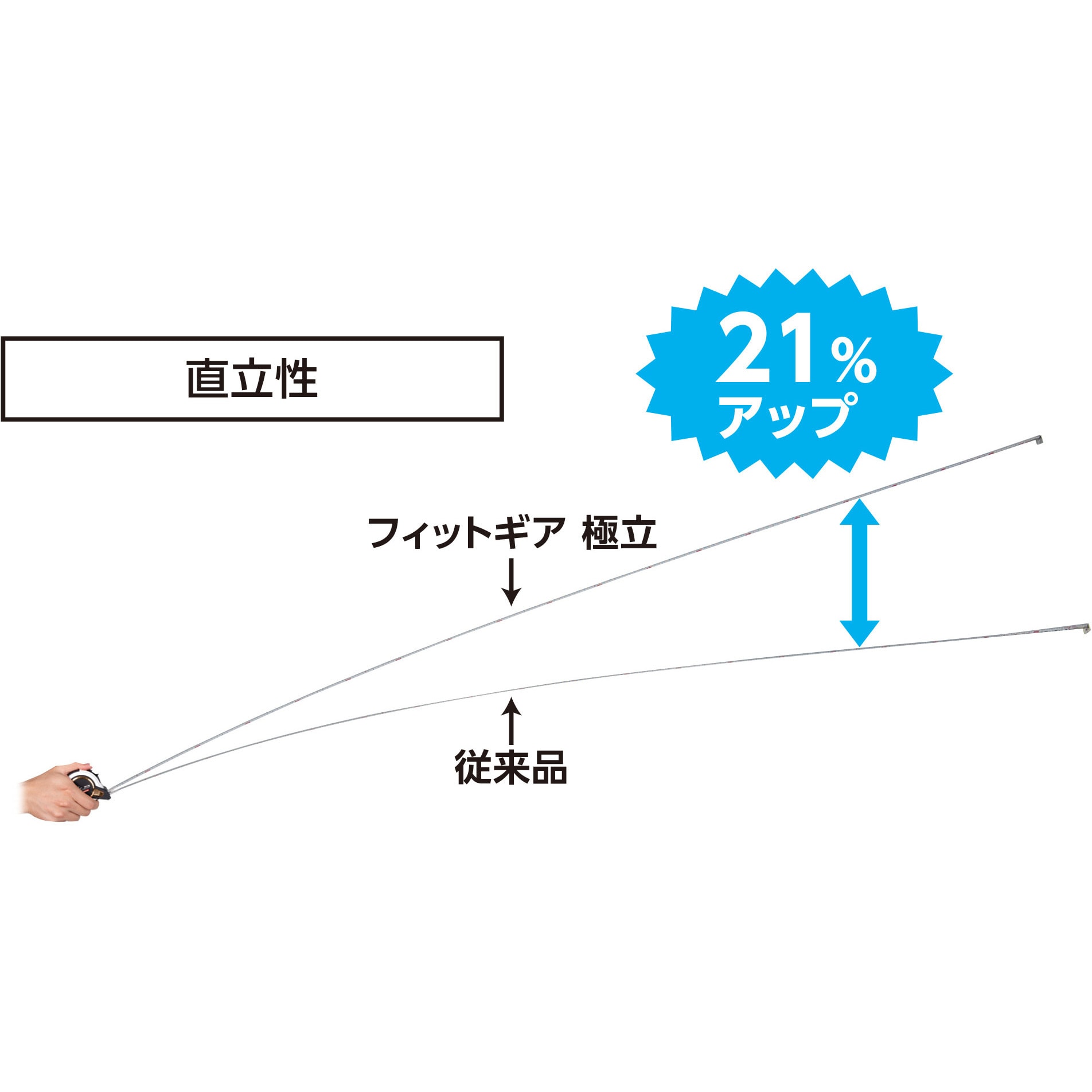 81116 コンベックス フィットギア極立 シンワ測定 メートル JIS
