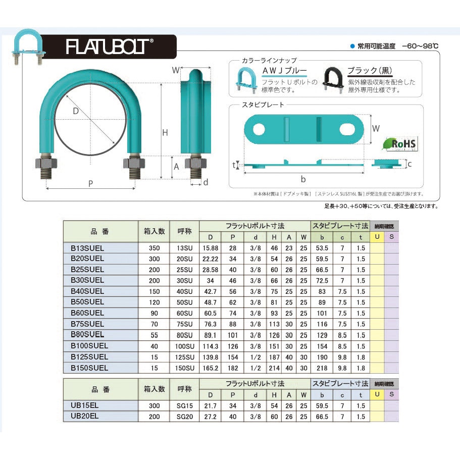 UB40suEL SC-ELフラットUボルト 1個 昭和コーポレーション 【通販モノタロウ】