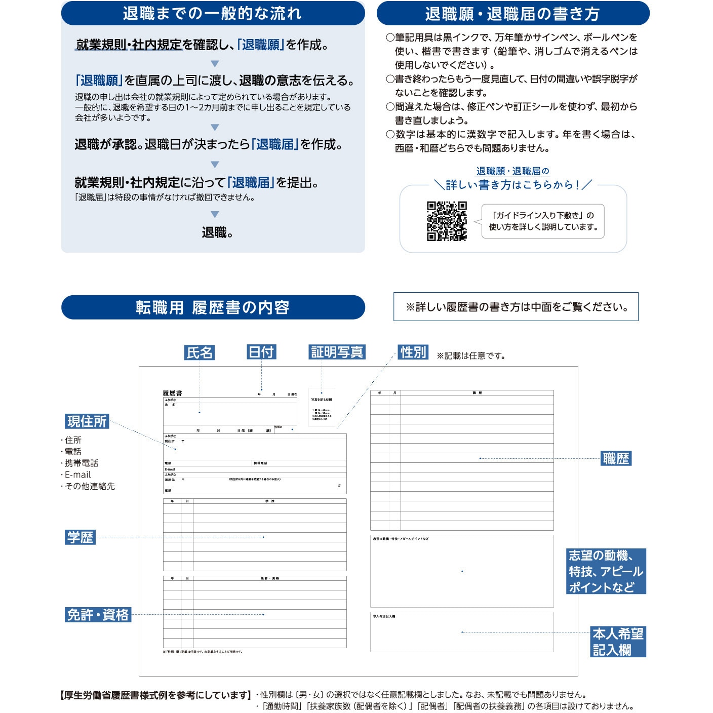 簡単作成 退職届 退職願セット サイズB5 44-506