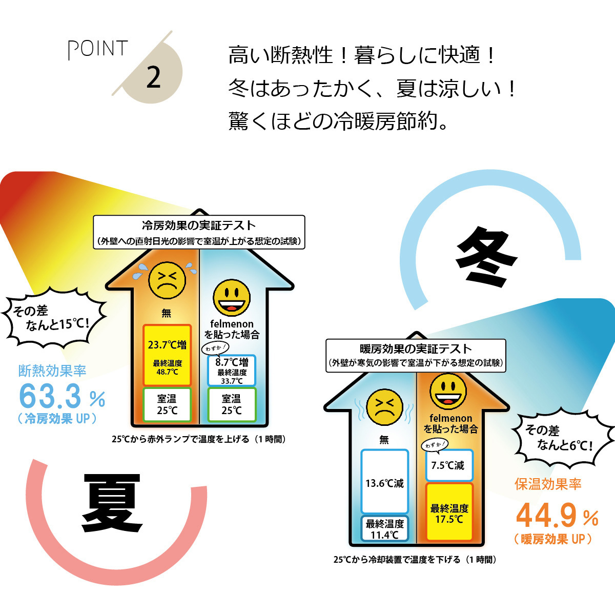 FB-8060C-GY フェルメノン 吸音パネル45C 8060 ドリックス 厚さ FB-8060C-GY フェルメノン 吸音パネル45C 8060 ドリックス 厚さ