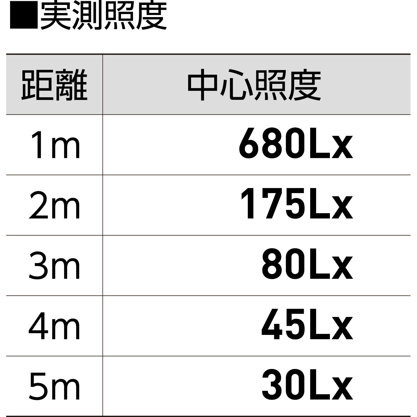 LJS-FH10D-BK-50K LEDフラットライト10W 常設用 日動工業 屋内・屋外