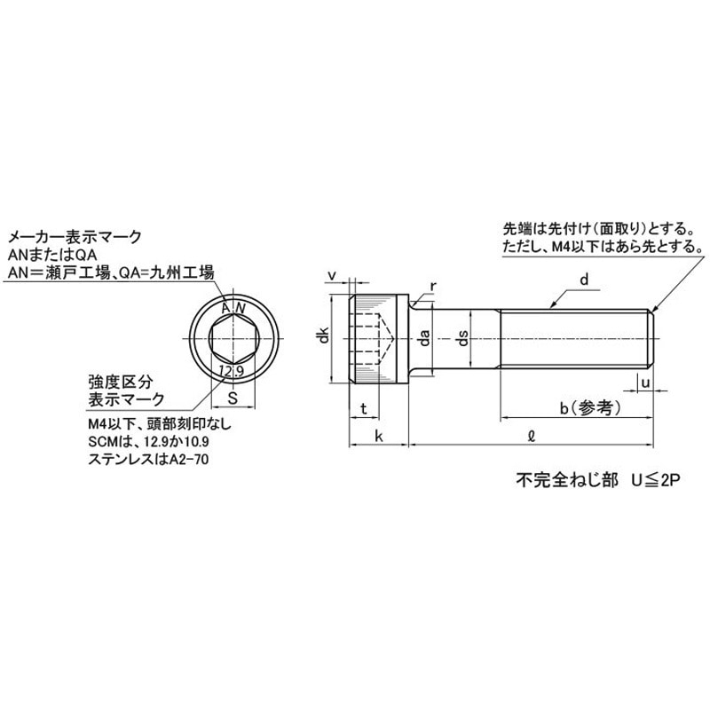 2.6X20 クロームCAP(アンスコCAP(アンスコ 大阪魂 ねじの呼びd:M2.6長