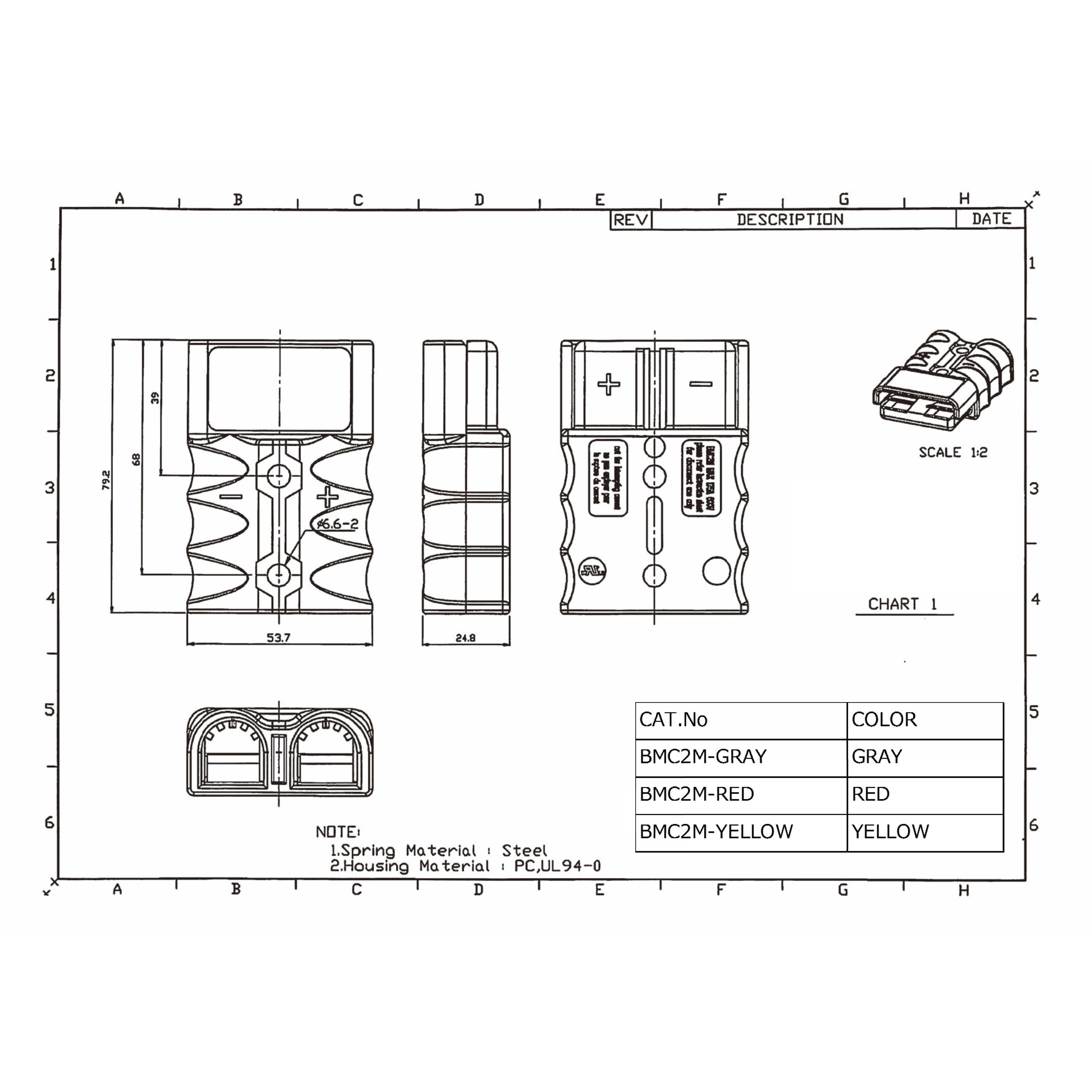 BMC2M-22-g バッテリーコネクタ デュアルタイプ 125A，4AWG 日本