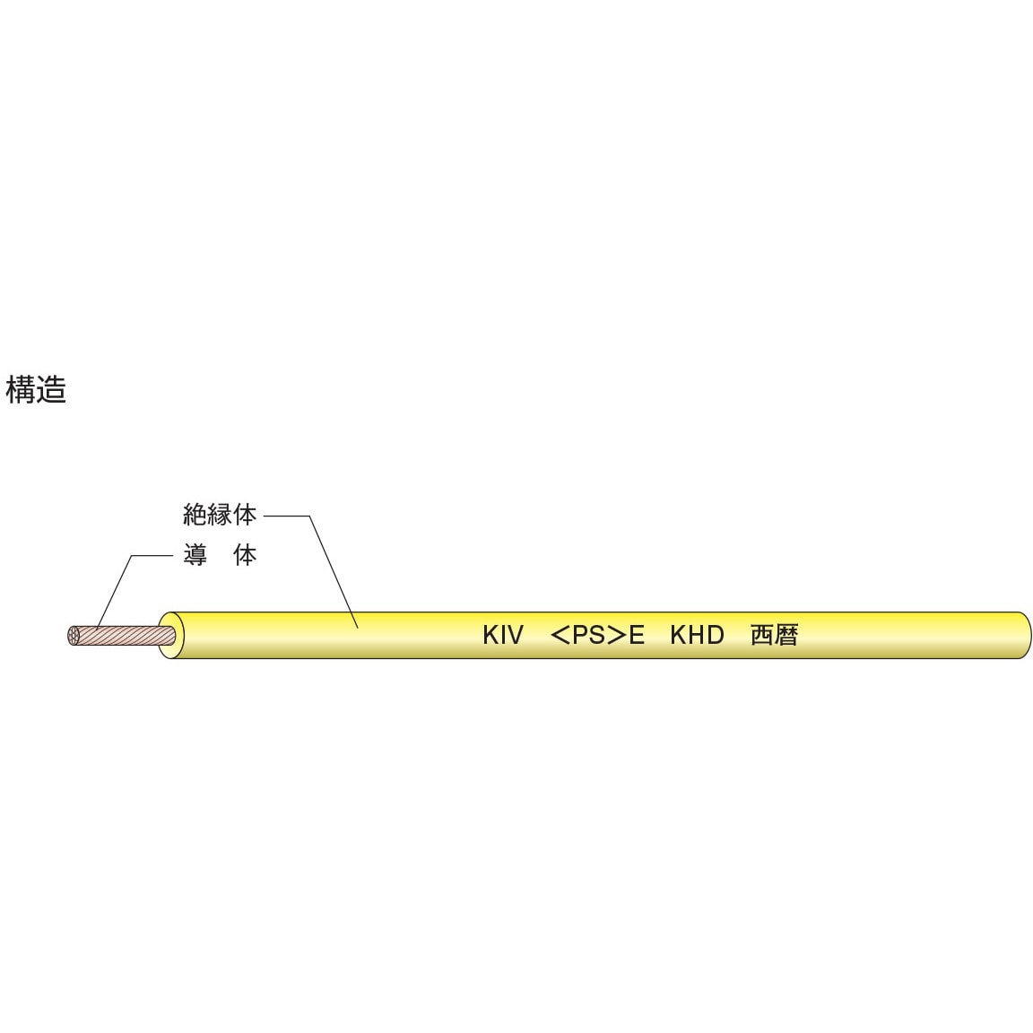KIV 3.5sq 黄 機器用ビニルコード 1巻(100m) KHD 【通販サイトMonotaRO】