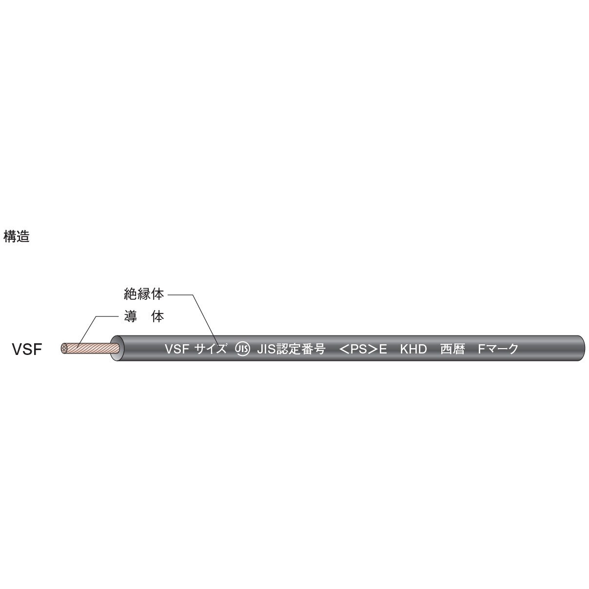 VSF 0.5sq 黄 単心ビニルコード KHD 長さ200m導体外径0.9mm - 【通販モノタロウ】