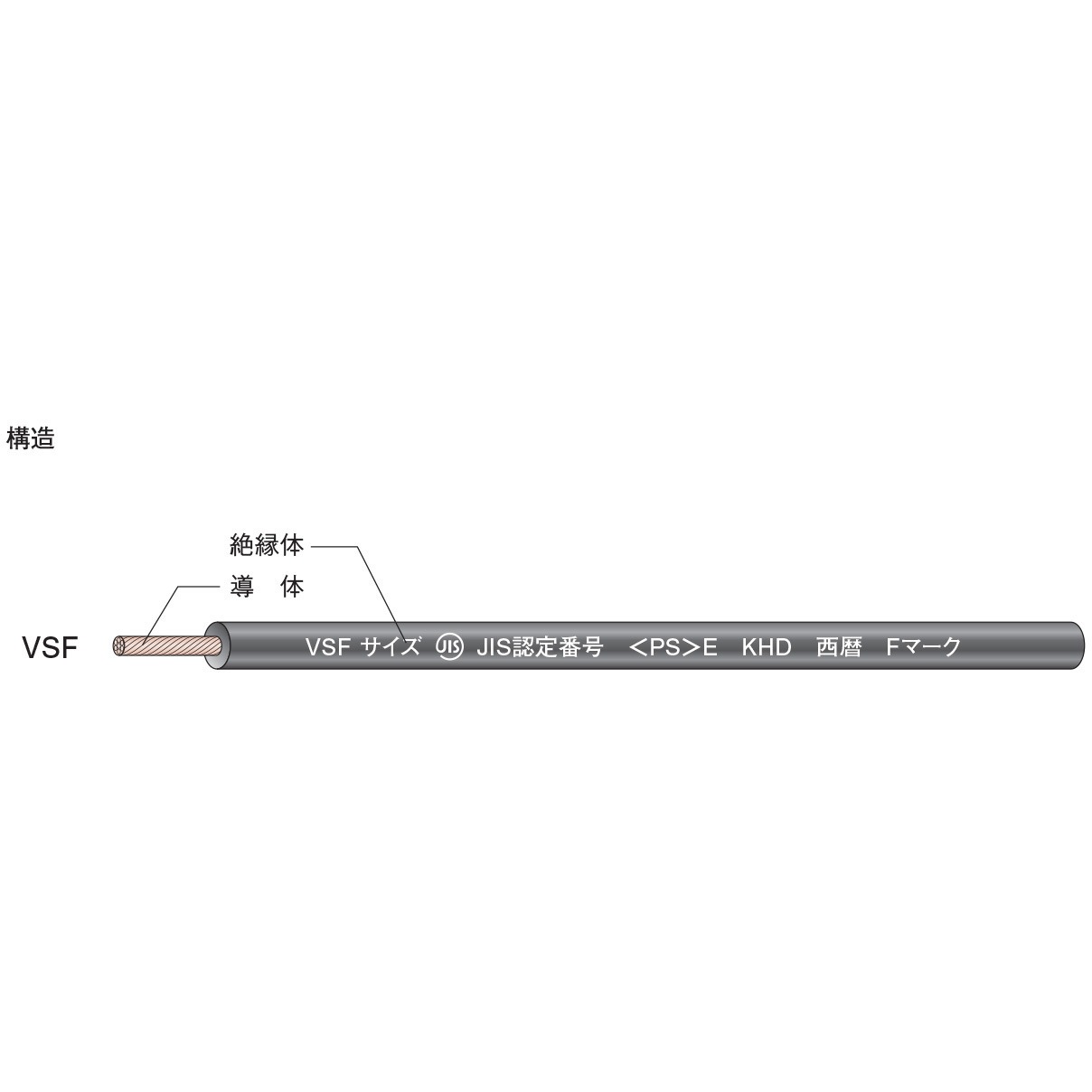 VSF 0.5sq 灰 単心ビニルコード KHD 長さ200m導体外径0.9mm