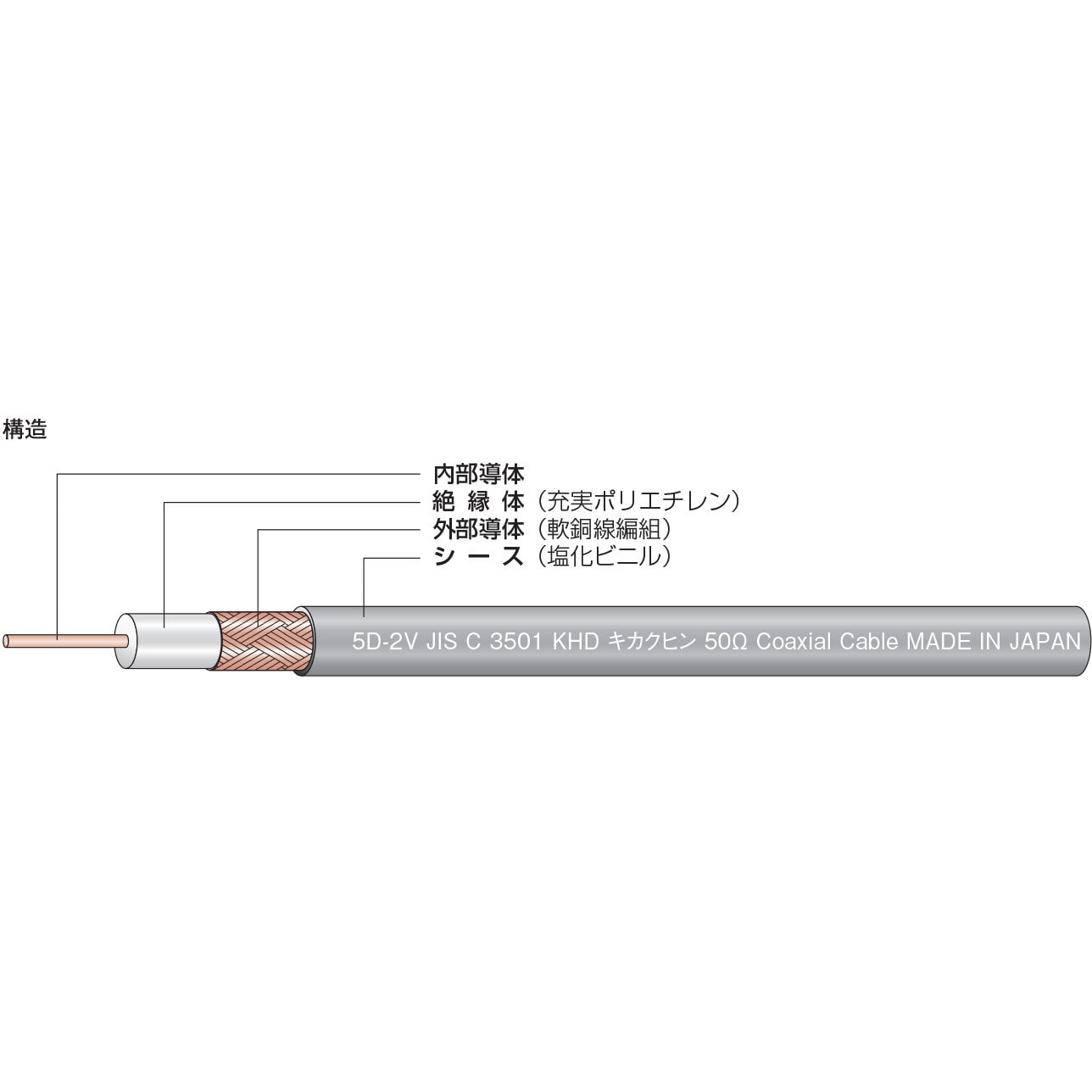 5D-2V 灰 高周波同軸ケーブル 1巻(100m) KHD 【通販サイトMonotaRO】