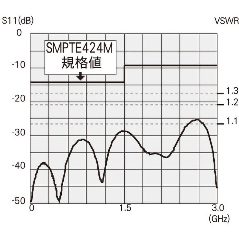 CANARE(カナレ)BCP-A5F 圧着式コネクタ 2箱 BCP-A5F CANARE BNC