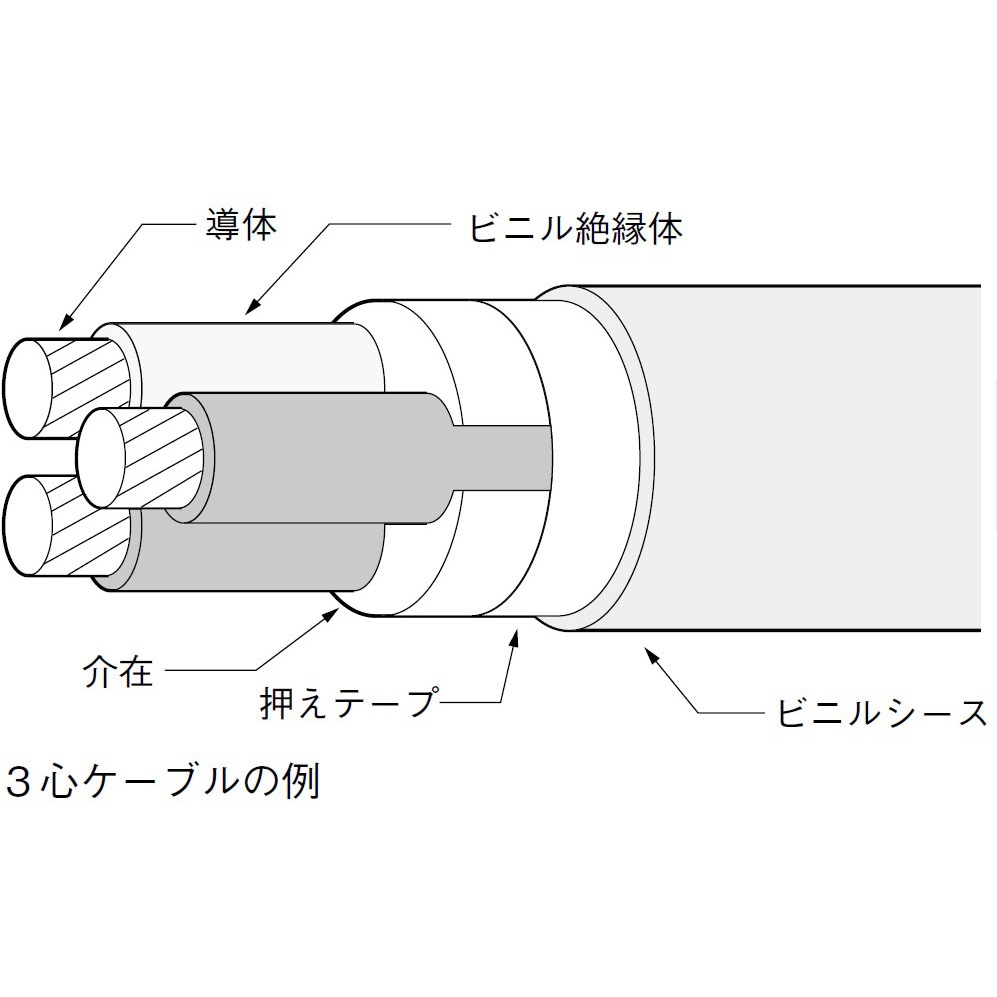 VV-R 14sq×3c ビニルシースケーブル(VVR) 住電HSTケーブル(旧:住電日立ケーブル) 長さ30m導体外径4.4mm 29,887円