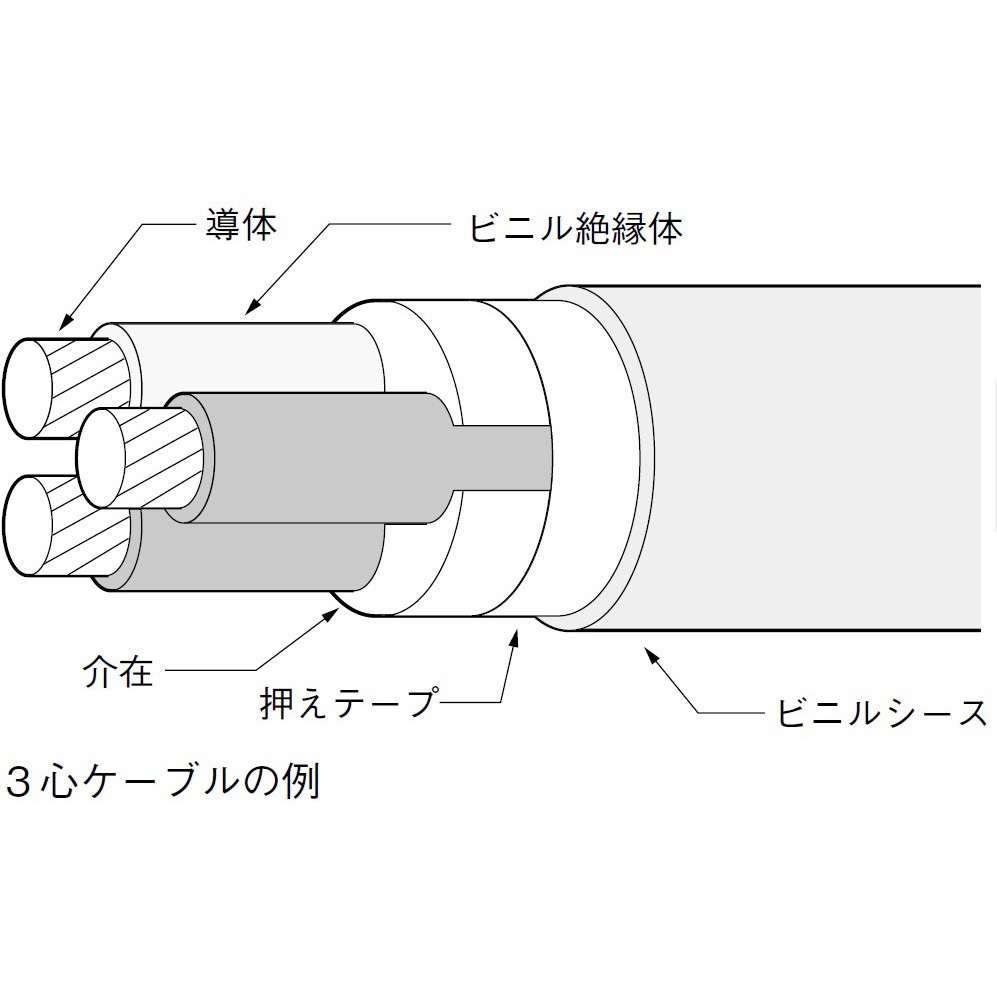 VV-R 5.5sq×3c ビニルシースケーブル(VVR) 住電HSTケーブル(旧:住電日立ケーブル) 長さ30m導体外径3mm 14,896円
