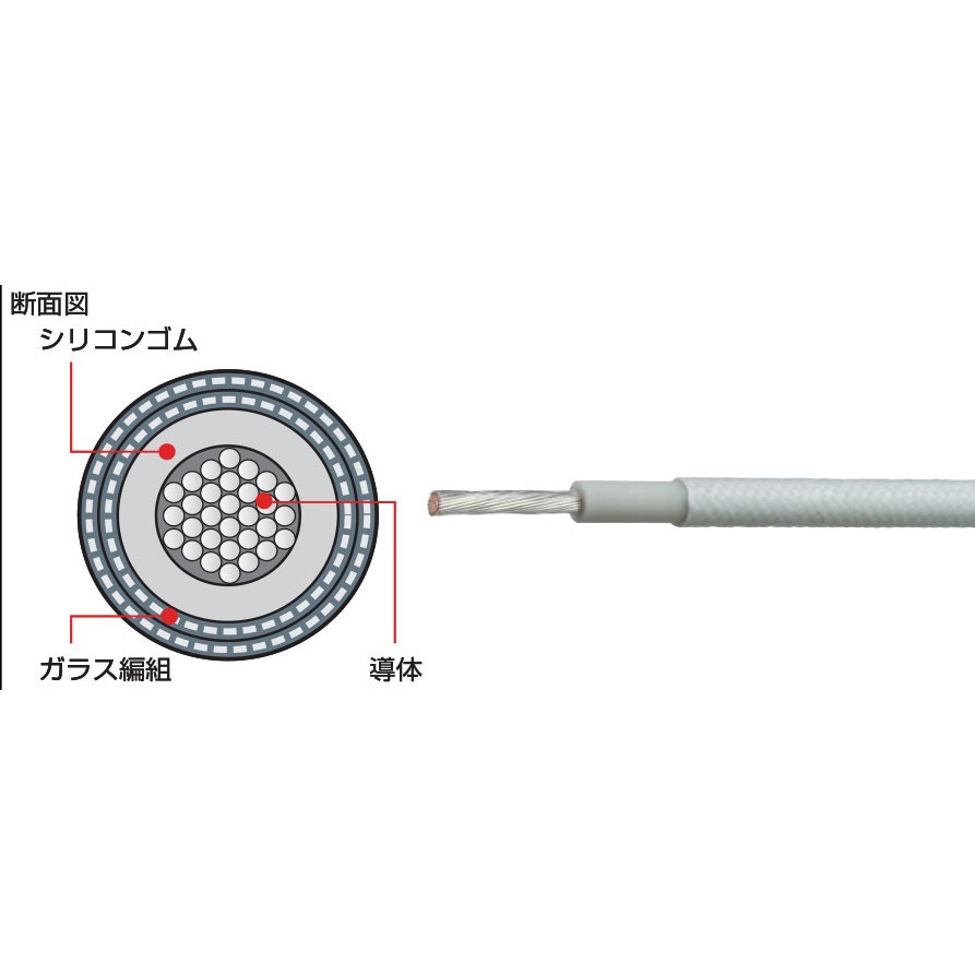 600V LKGB 14sq 耐熱電線 福電 長さ30m