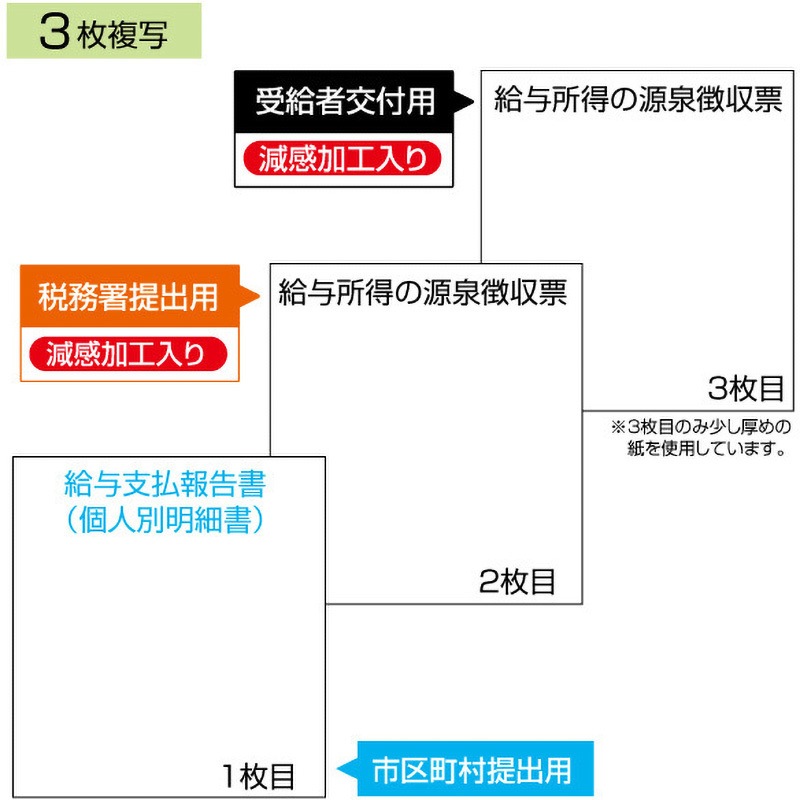   0000F3787E001 関税送料込 各種宅配便サービスのご案内・合同会社JV（旧社名：有限会社
