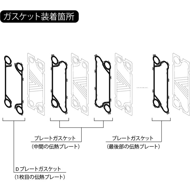 UX-005A-J-48型ガスケット(NBR) プレート式熱交換器用ガスケット NBR 1セット 日阪製作所 【通販モノタロウ】