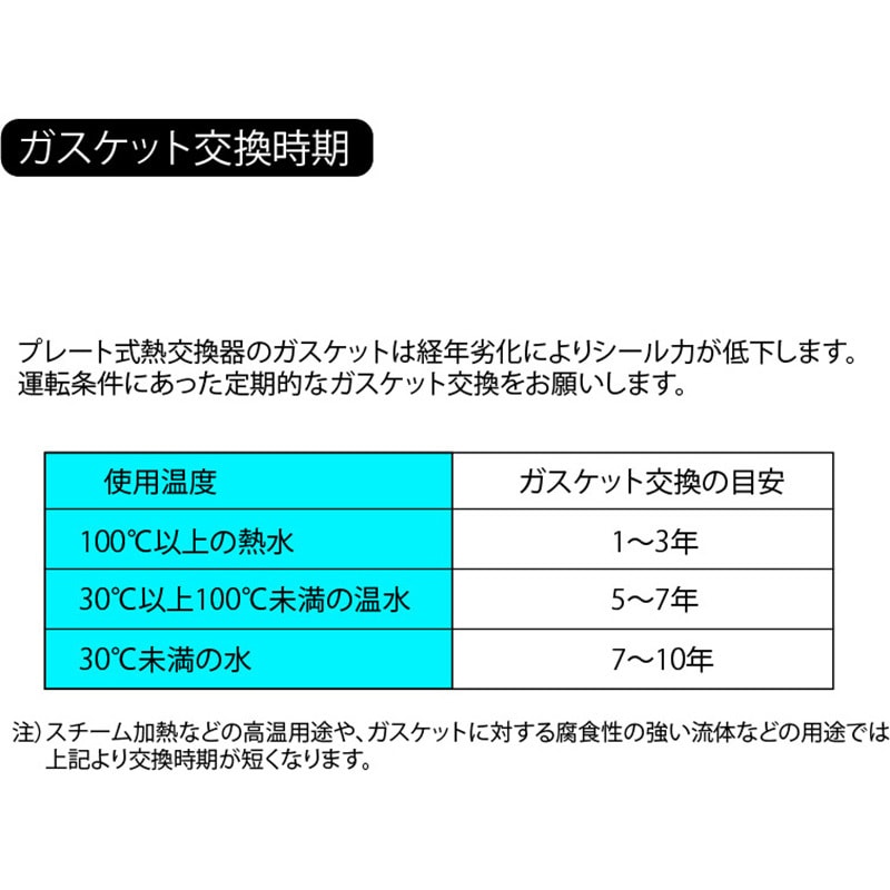 UX-005A-J-48型ガスケット(NBR) プレート式熱交換器用ガスケット NBR 1セット 日阪製作所 【通販モノタロウ】