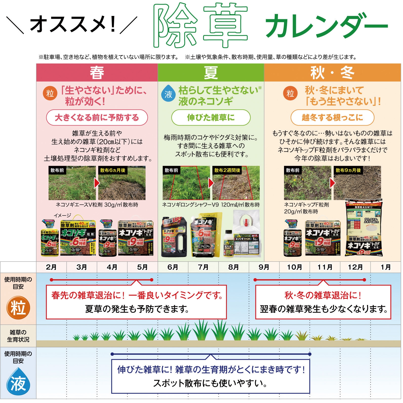 10kg ネコソギブロックV粒剤 1袋(10kg) レインボー薬品 【通販モノタロウ】