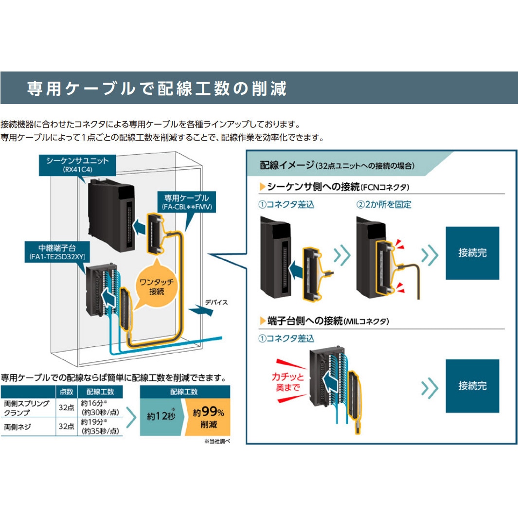 FA1-TE2SD32XY FAグッズ スプリングクランプ中継端子台 1個 三菱