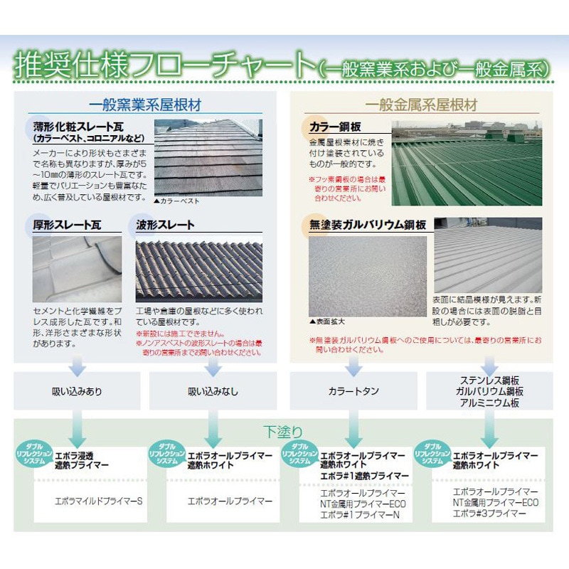パラサーモSi 屋根用遮熱塗料 16kgセット 日本特殊塗料 エコ