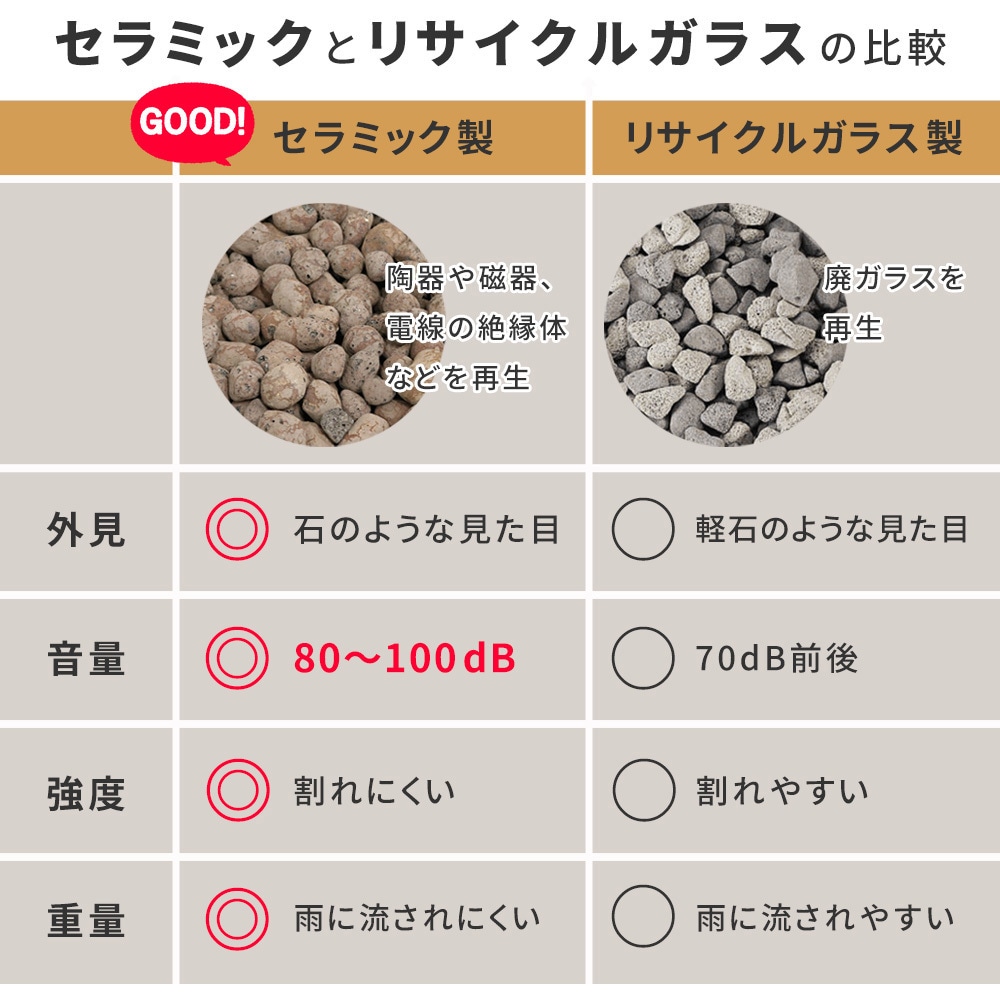 EXBJ-60L-GRY 防犯砂利 80dB 大きな音 セラミックじゃり 住まい