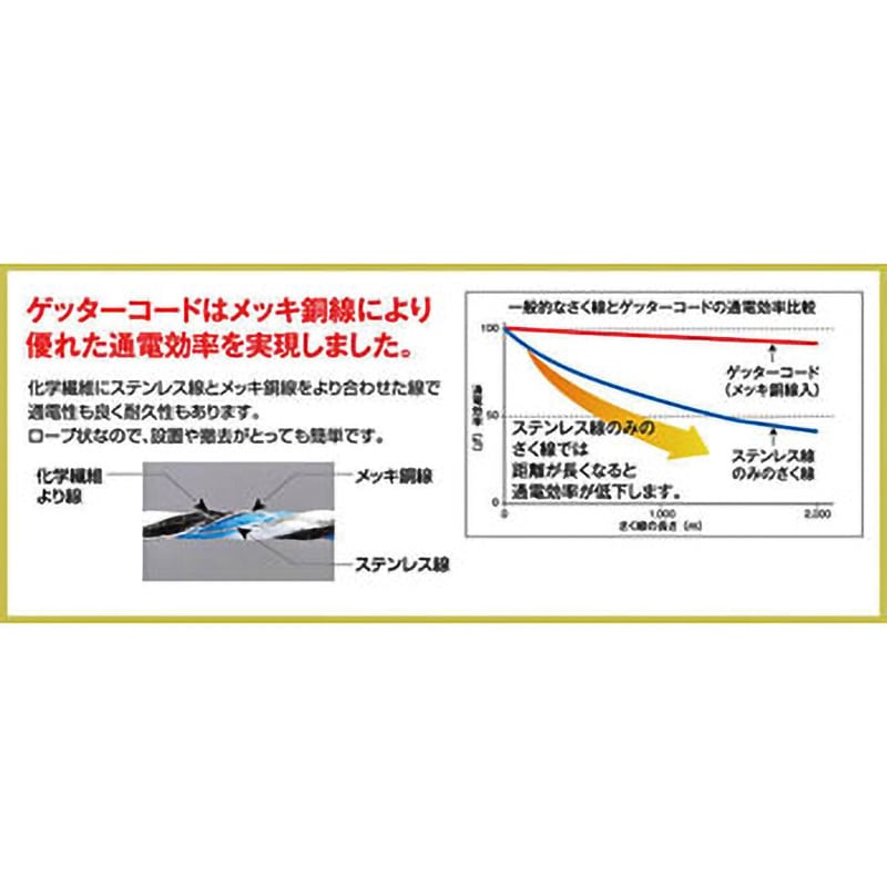 ゲッターコード 末松電子製作所 コード長500m直径2.5mm 1個 【通販