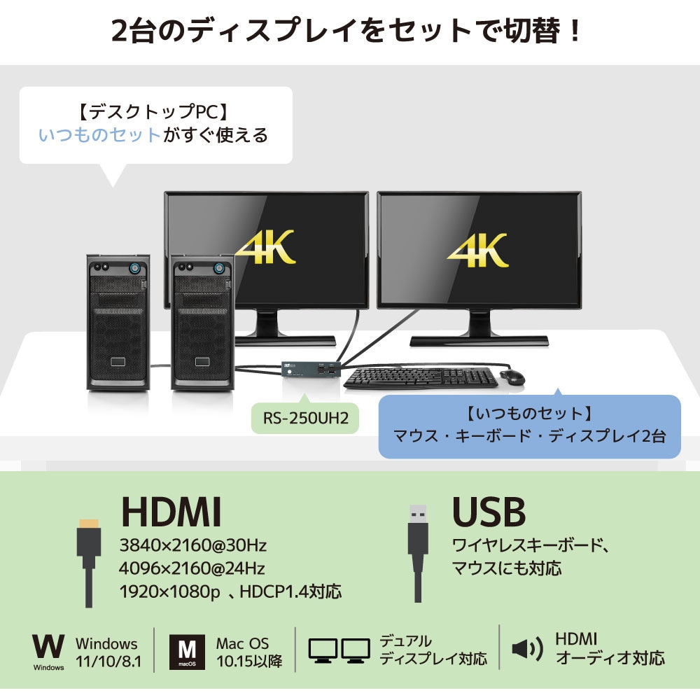 RS-250UH2 デュアルディスプレイ対応 HDMIパソコン切替器 ラトック