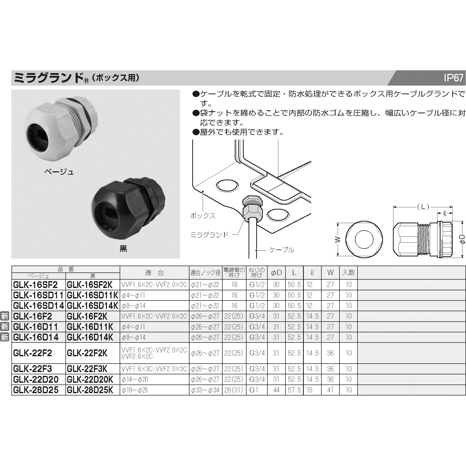 ミラグランド(ボックス用) 未来工業 PF管 【通販モノタロウ】