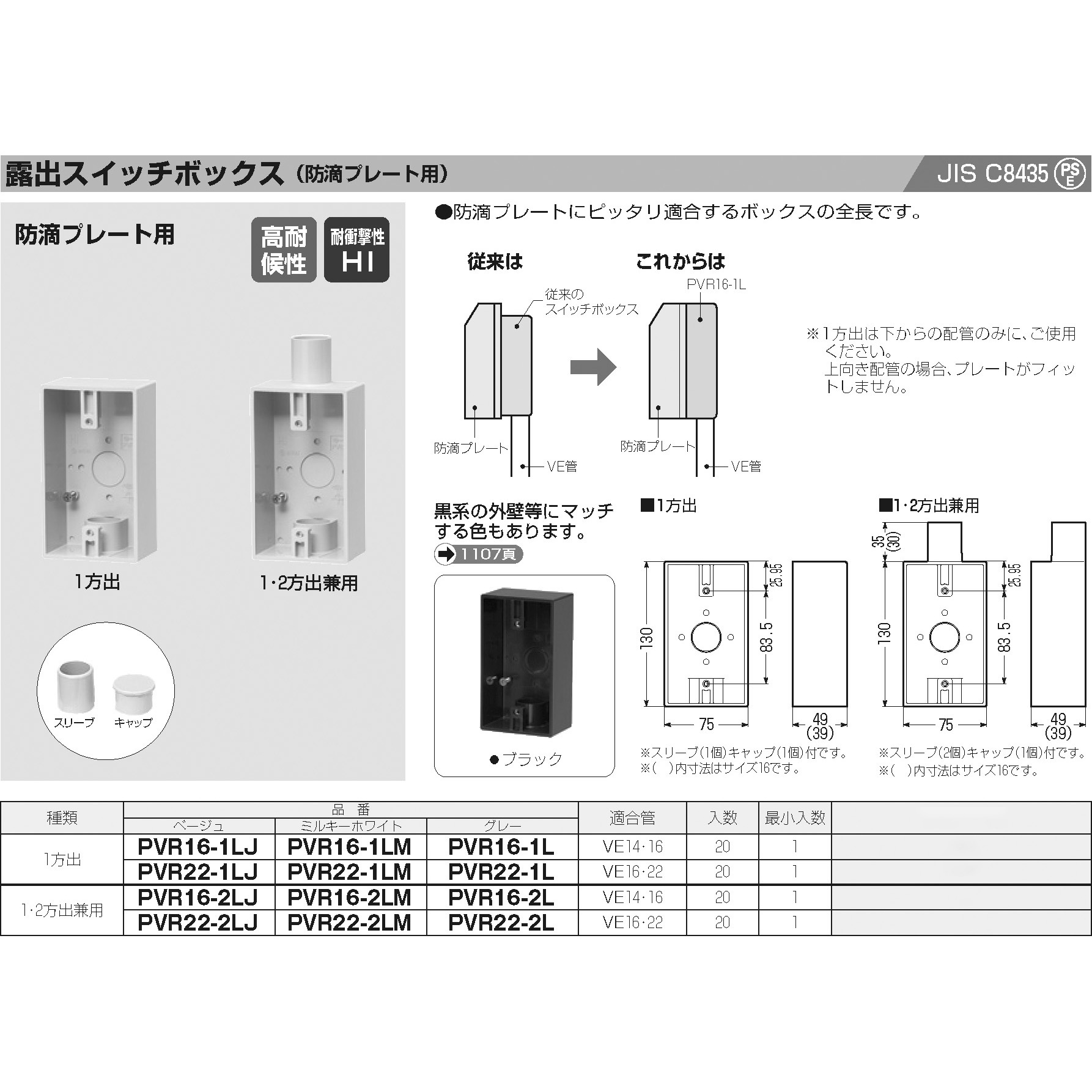 PVR16-2LJ 露出スイッチボックス(防滴プレート用) 未来工業 種類1・2方