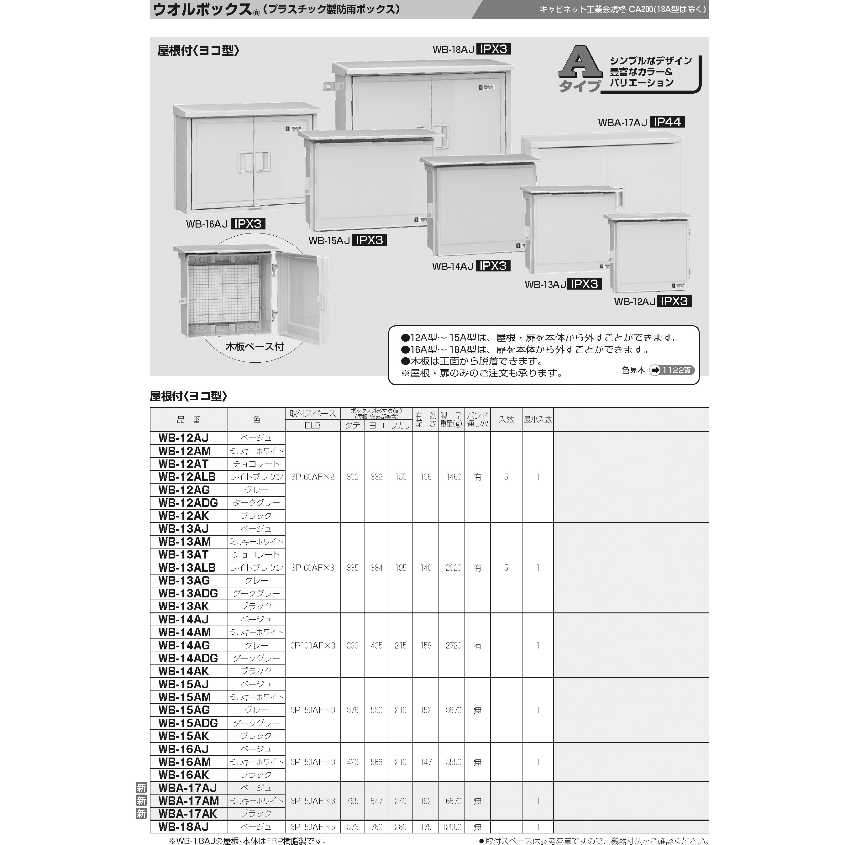 WB-16AK ウオルボックス(ヨコ型) 1個 未来工業 【通販モノタロウ】