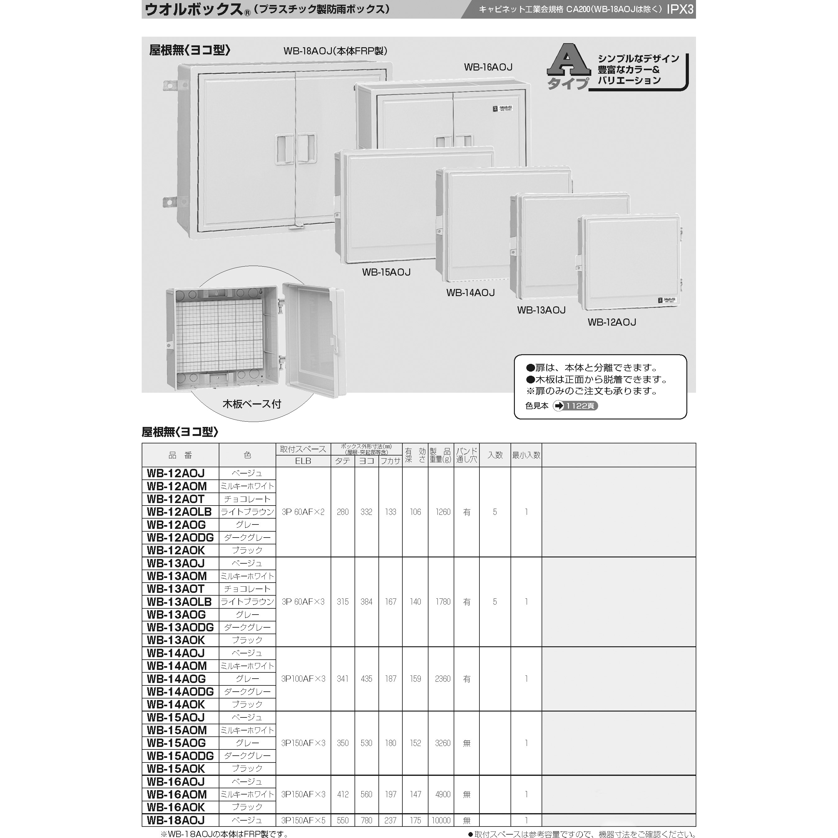 WB-16AOK ウオルボックス(ヨコ型) 未来工業 保護等級IPX3 【通販
