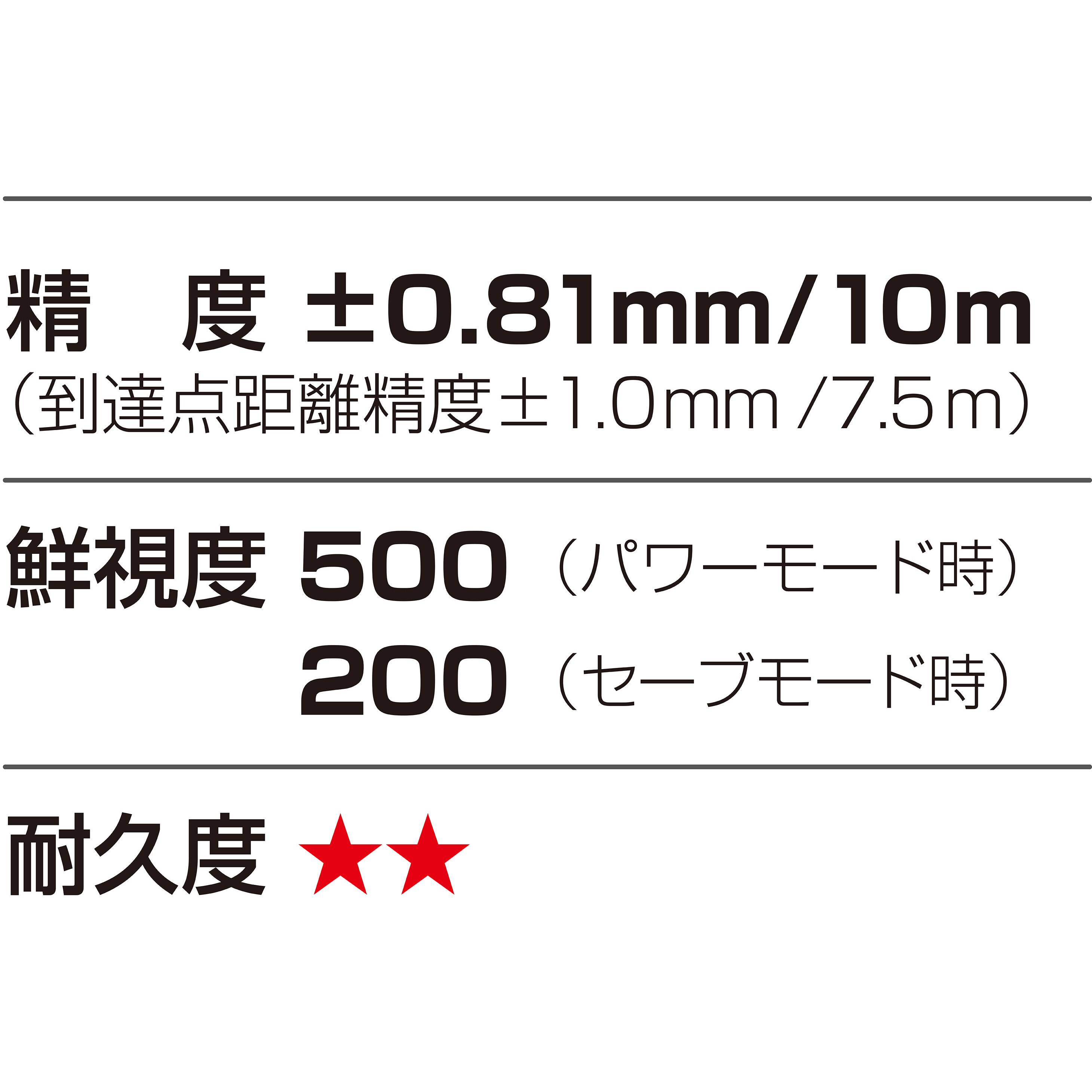 ZEROG2-KJYSET グリーンレーザー墨出し器 ZEROGREEN KJY 1セット ZEROG2-KJYSET グリーンレーザー墨出し器 ZEROGREEN KJY 1セット
