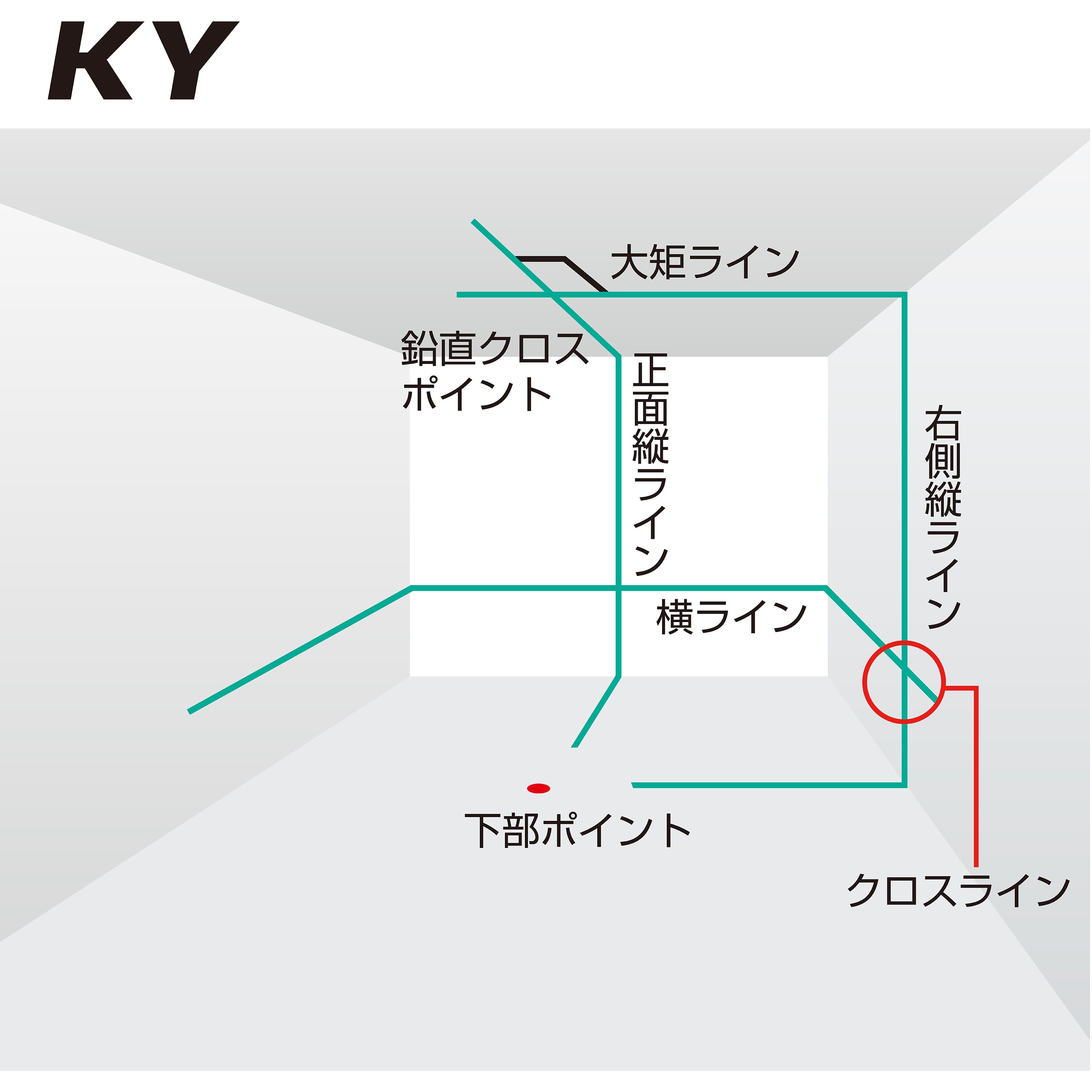 ZEROG2-KY(検査成績書付) グリーンレーザー墨出し器 ZEROGREEN