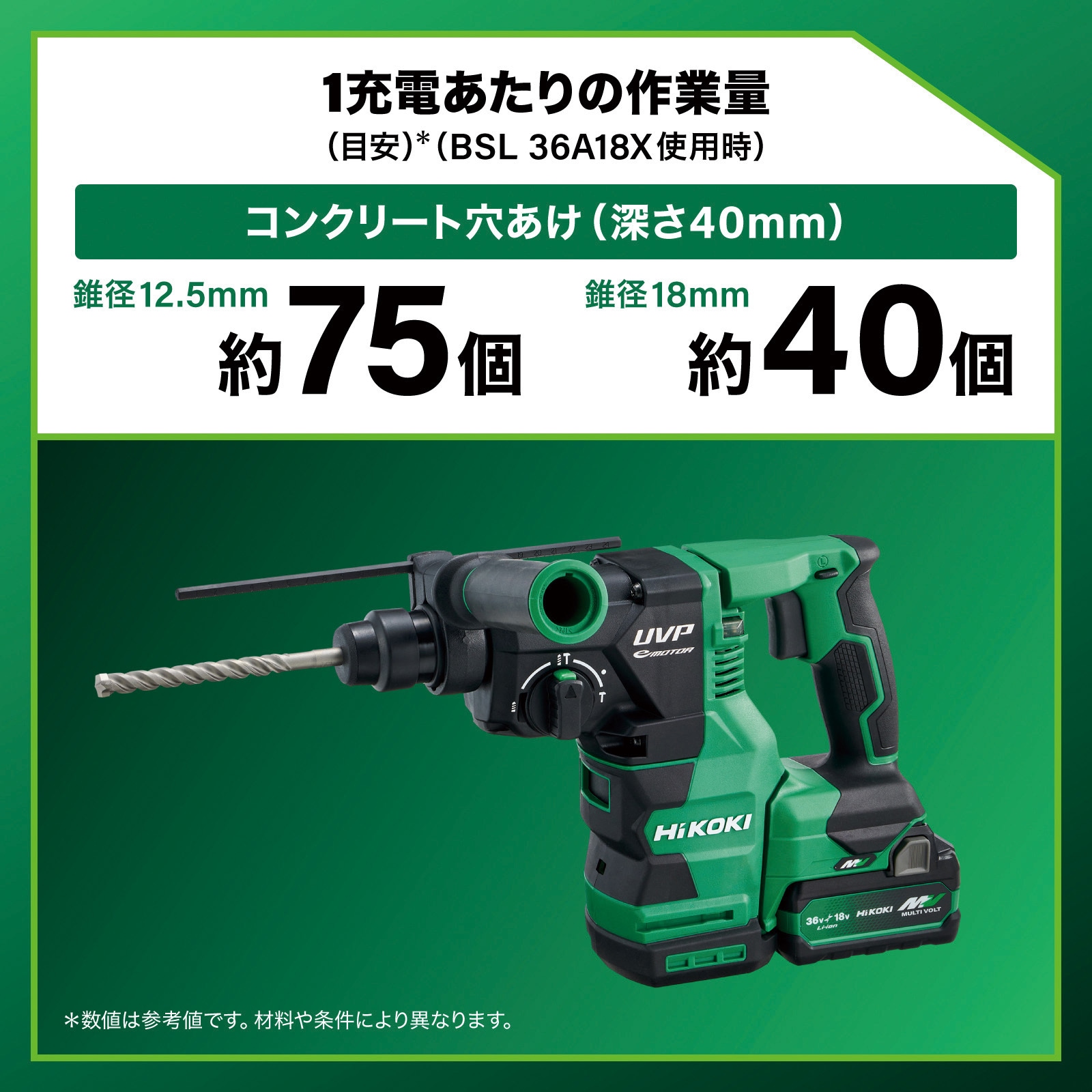 DH3628DA (NN) 36V コードレスロータリハンマドリル HiKOKI(ハイコーキ