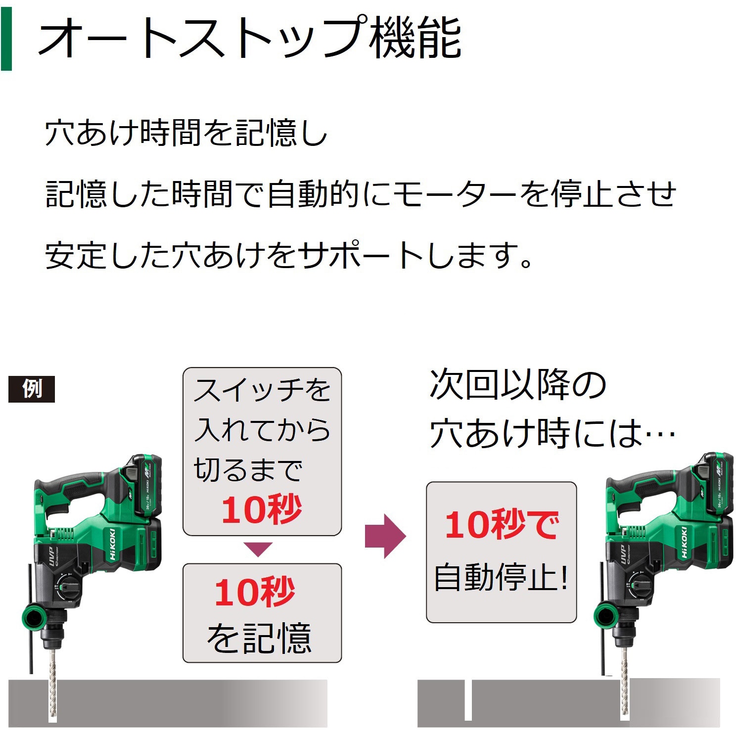 DH3628DB (2WPZ) 36V 集じん装置付きコードレスロータリハンマドリル HiKOKI(旧日立工機) SDSプラス 36V-4.0 /  18V-8.0Ah - 【通販モノタロウ】