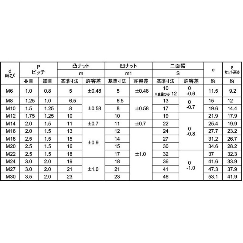 M30 ドブS45Cハ-ドロックN 大阪魂 1個 M30