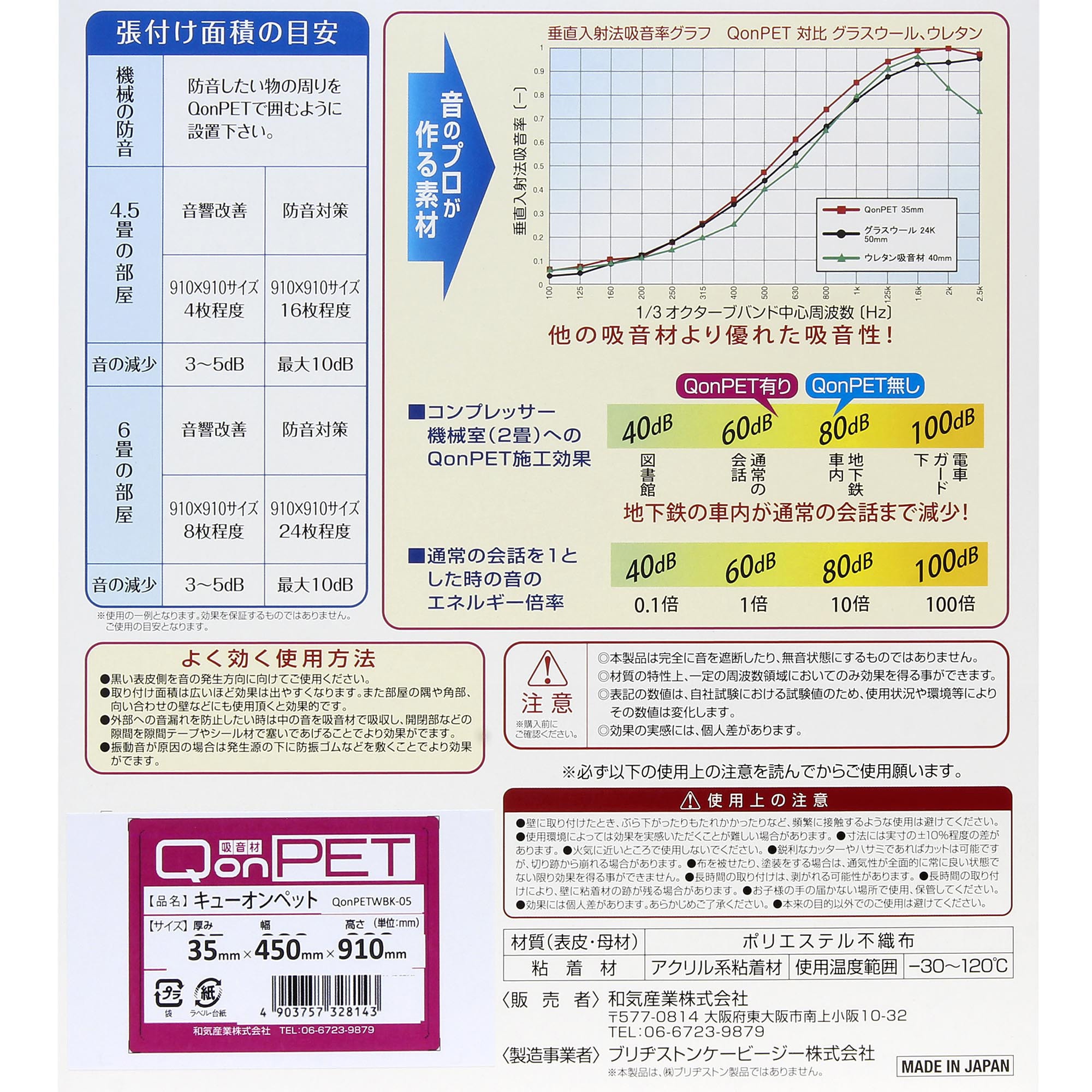 吸音材　騒音低減　QonPet 断熱材　13枚 日本製 吸音パネル QonPET 厚さ5cm 90cm×90cm – リブグラフィ