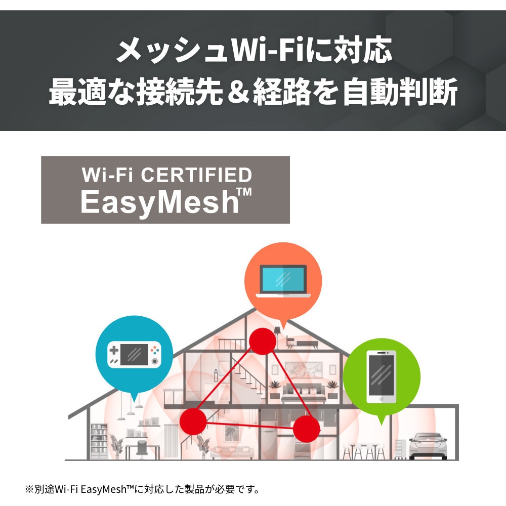 WSR-6000AX8/DMB 無線LAN親機11ax/ac/n/a/g/b 4803+1147Mbps 1台 BUFFALO(バッファロー)  【通販モノタロウ】