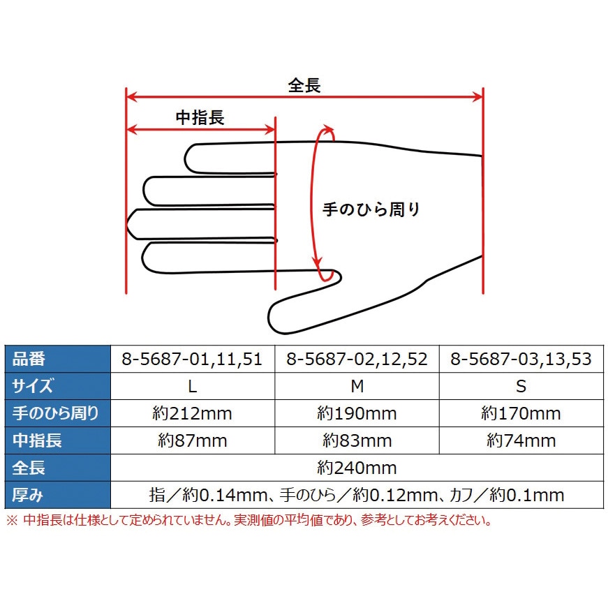 8-5687-02 クリーンノールニトリル手袋ショート (パウダーフリー