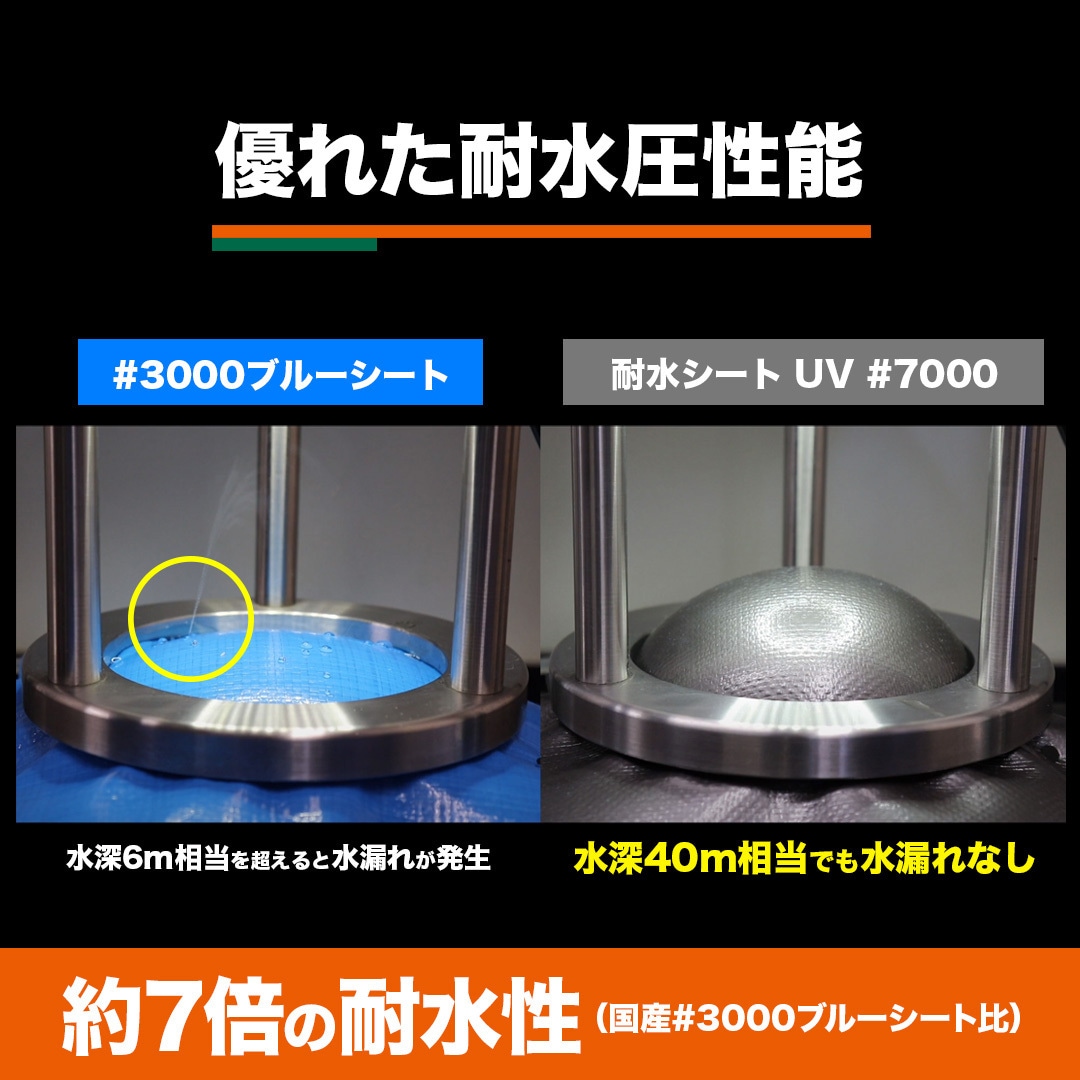 TWP70001827 耐水シートUV #7000 TRUSCO ODグリーン/ブラック色 呼び縦 