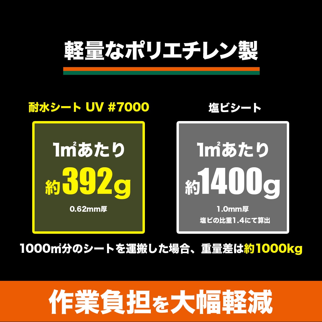 TWP70001827 耐水シートUV #7000 TRUSCO ODグリーン/ブラック色 呼び縦 